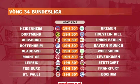 Lịch thi đấu vòng 34 Bundesliga 2024-2025