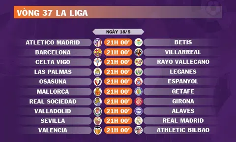 Lịch thi đấu vòng 37 La Liga 2024-2025