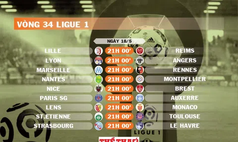 Lịch thi đấu vòng 34 Ligue 1 2024-2025
