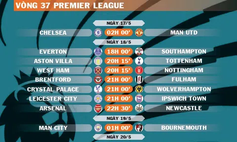 Lịch thi đấu vòng 37 Premier League 2024-2025