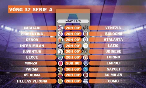 Lịch thi đấu vòng 37 Serie A 2024-2025