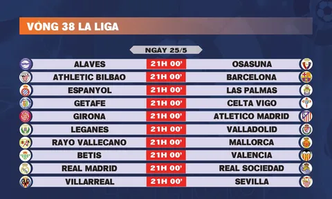 Lịch thi đấu vòng 38 La Liga 2024-2025