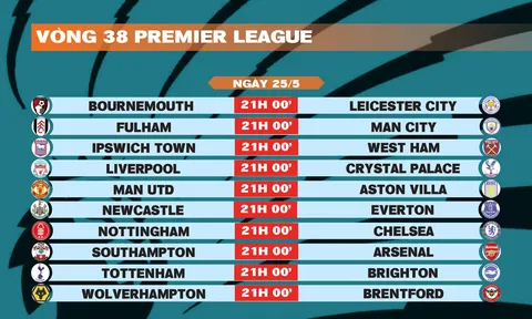 Lịch thi đấu vòng 38 Premier League 2024-2025
