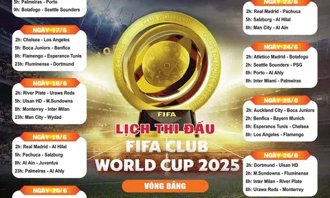 Lịch thi đấu Vòng bảng FIFA Club World Cup 2025