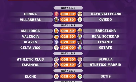 Lịch thi đấu vòng 1 La Liga 2025-2026
