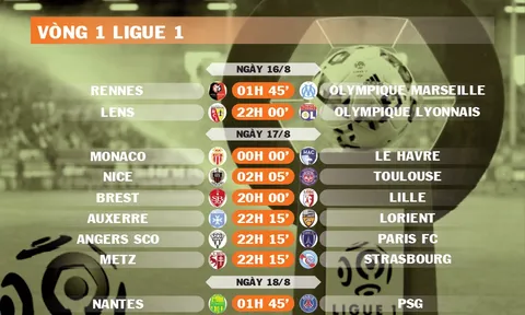 Lịch thi đấu vòng 1 Ligue 1 2025-2026