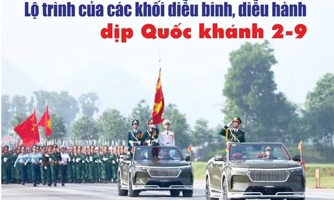 Lịch sơ duyệt, tổng duyệt, lộ trình diễu binh, diễu hành kỷ niệm 80 năm Quốc khánh