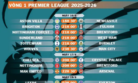 Lịch thi đấu vòng 1 Premier League 2025-2026