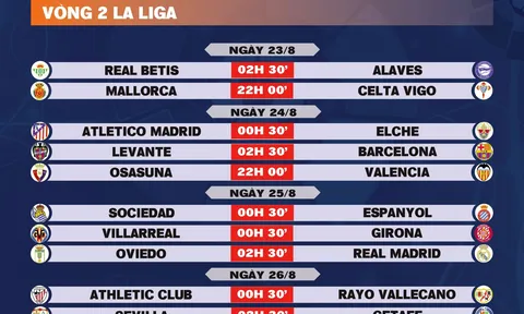 Lịch thi đấu vòng 2 La Liga 2025-2026