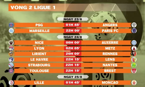 Lịch thi đấu vòng 2 Ligue 1 2025-2026