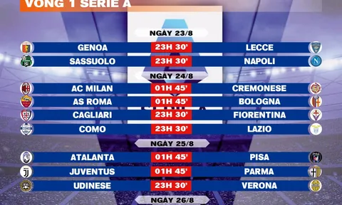 Lịch thi đấu vòng 1 Serie A 2025-2026