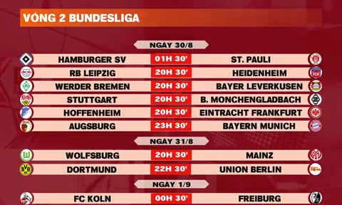 Lịch thi đấu vòng 2 Bundesliga 2025-2026