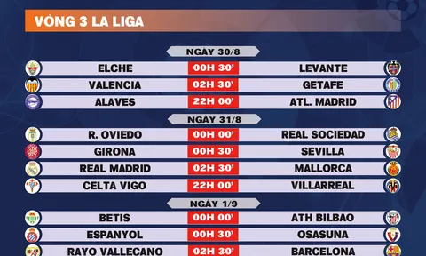 Lịch thi đấu vòng 3 La Liga 2025-2026