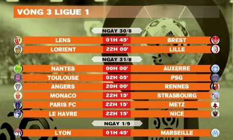 Lịch thi đấu vòng 3 Ligue 1 2025-2026