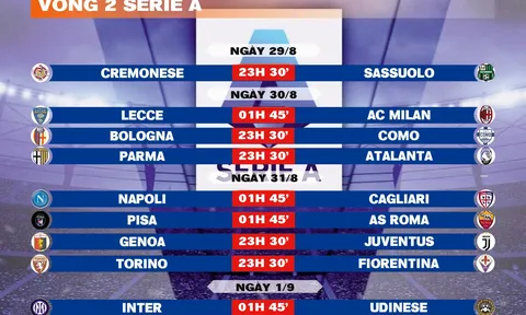Lịch thi đấu vòng 2 Serie A 2025-2026