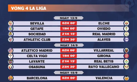 Lịch thi đấu vòng 4 La Liga 2025-2026