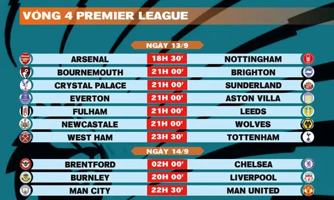 Lịch thi đấu vòng 4 Premier League 2025-2026