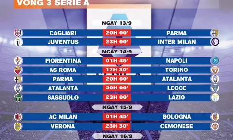 Lịch thi đấu vòng 3 Serie A 2025-2026