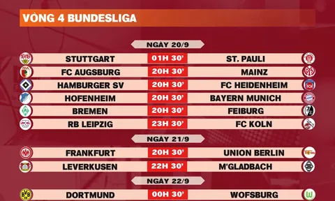 Lịch thi đấu vòng 4 Bundesliga 2025-2026