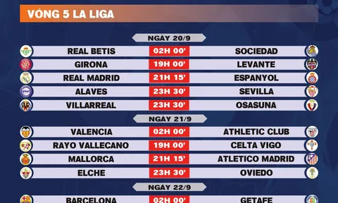 Lịch thi đấu vòng 5 La Liga 2025-2026