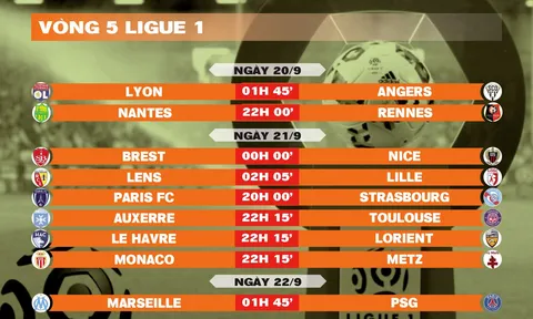 Lịch thi đấu vòng 5 Ligue 1 2025-2026