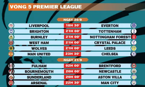 Lịch thi đấu vòng 5 Premier League 2025-2026