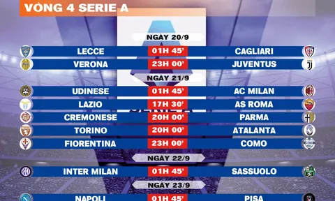 Lịch thi đấu vòng 4 Serie A 2025-2026