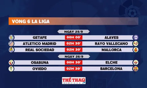 Lịch thi đấu vòng 6 La Liga 2025-2026