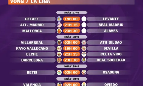 Lịch thi đấu vòng 7 La Liga 2025-2026