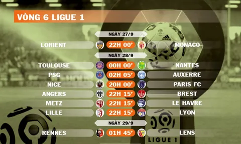Lịch thi đấu vòng 6 Ligue 1 2025-2026