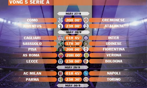 Lịch thi đấu vòng 5 Serie A 2025-2026