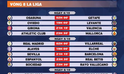 Lịch thi đấu vòng 8 La Liga 2025-2026