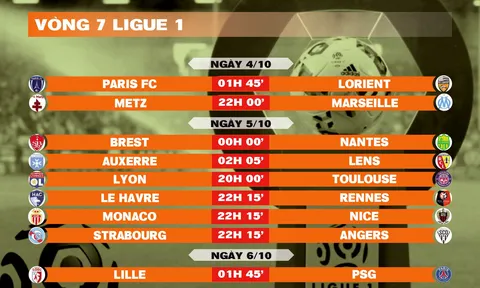 Lịch thi đấu vòng 7 Ligue 1 22025-2026
