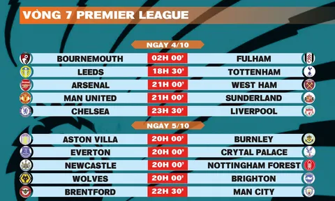 Lịch thi đấu vòng 7 Premier League 2025-2026