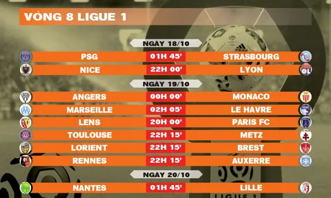 Lịch thi đấu vòng 8 Ligue 1 2025-2026