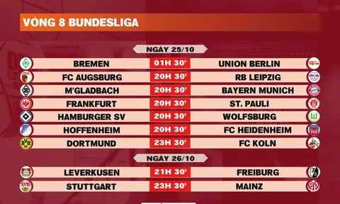 Lịch thi đấu vòng 8 Bundesliga 2025-2026