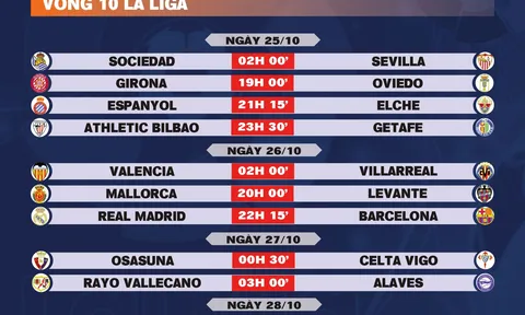 Lịch thi đấu vòng 10 La Liga 2025-2026