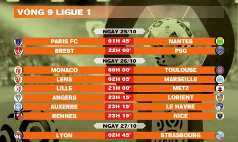 Lịch thi đấu vòng 9 Ligue 1 2025-2026
