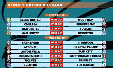 Lịch thi đấu vòng 9 Premier League 2025-2026