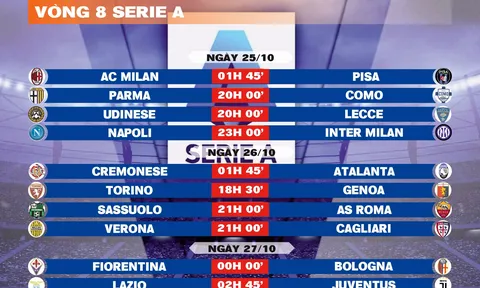 Lịch thi đấu vòng 8 Serie A 2025-2026