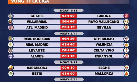 Lịch thi đấu vòng 11 La Liga 2025-2026