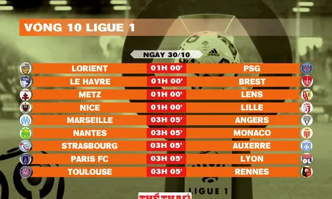 Lịch thi đấu vòng 10 Ligue 1 2025-2026