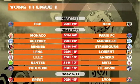 Lịch thi đấu vòng 11 Ligue 1 2025-2026