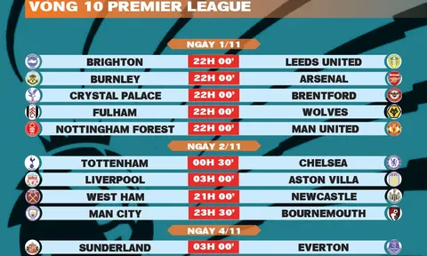 Lịch thi đấu vòng 10 Premier League 2025-2026
