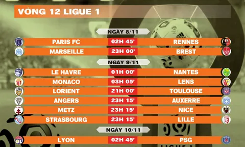 Lịch thi đấu vòng 12 Ligue 1 2025-2026