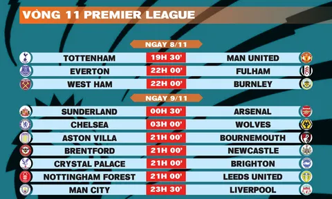 Lịch thi đấu vòng 11 Premier League 2025-2026