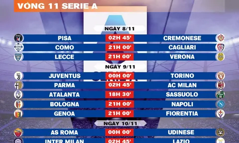 Lịch thi đấu vòng 11 Serie A 2025-2026