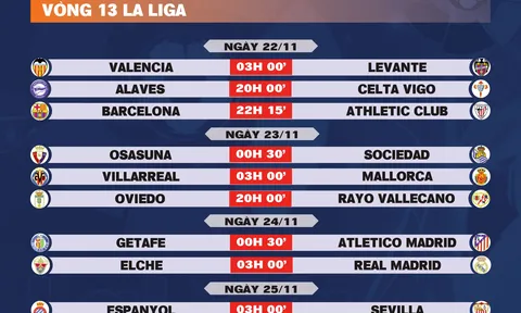 Lịch thi đấu vòng 13 La Liga 2025-2026