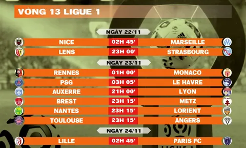 Lịch thi đấu vòng 13 Ligue 1 2025-2026