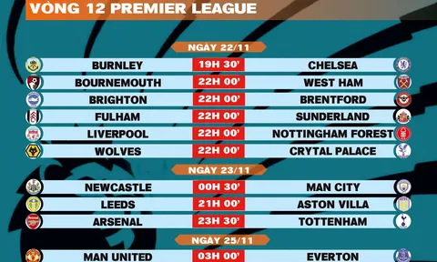 Lịch thi đấu vòng 12 Premier League 2025-2026